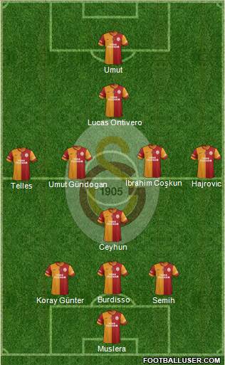 Galatasaray SK Formation 2014