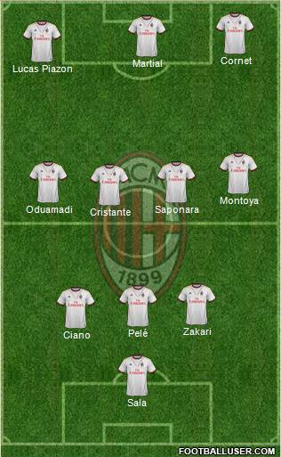 A.C. Milan Formation 2014