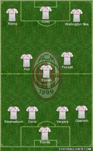 A.C. Milan Formation 2014