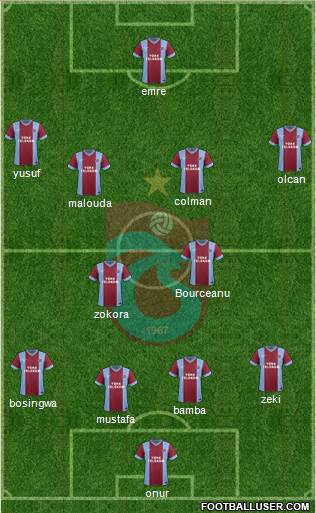 Trabzonspor Formation 2014