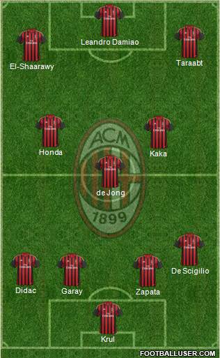 A.C. Milan Formation 2014