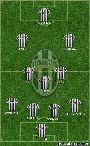 Juventus Formation 2014