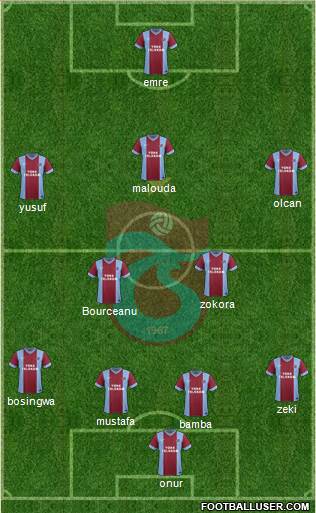 Trabzonspor Formation 2014