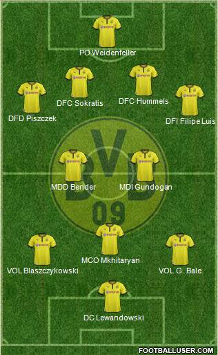 Borussia Dortmund Formation 2014