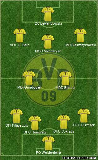 Borussia Dortmund Formation 2014