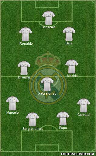 Real Madrid C.F. Formation 2014