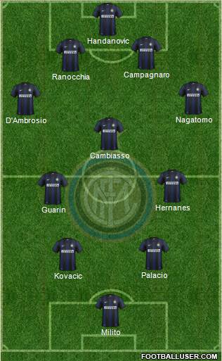 F.C. Internazionale Formation 2014