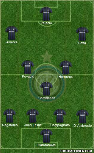 F.C. Internazionale Formation 2014