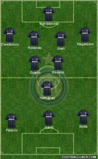 F.C. Internazionale Formation 2014