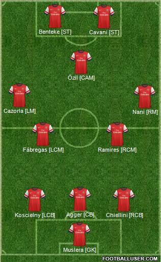 Arsenal Formation 2014
