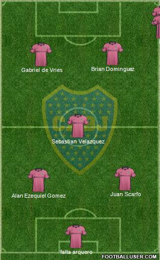 Boca Juniors Formation 2014