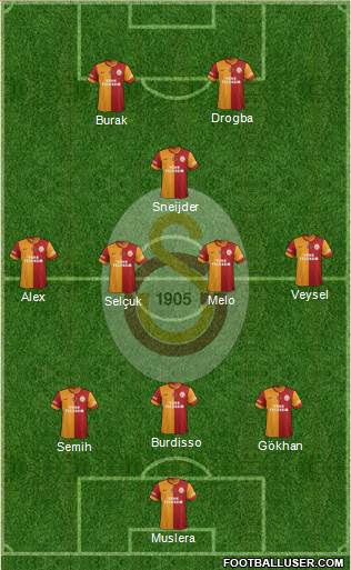 Galatasaray SK Formation 2014