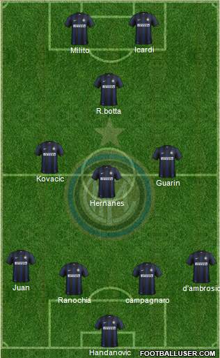 F.C. Internazionale Formation 2014
