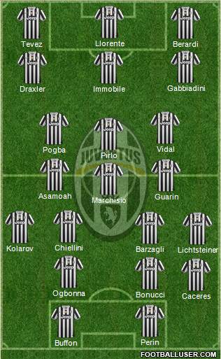 Juventus Formation 2014