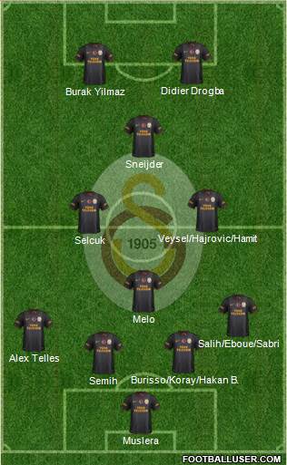 Galatasaray SK Formation 2014
