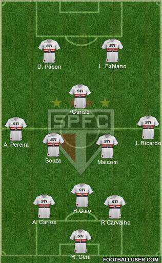 São Paulo FC Formation 2014