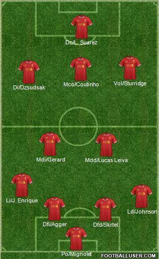 Liverpool Formation 2014