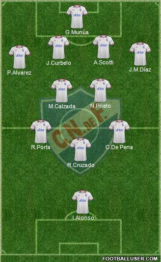 Club Nacional de Football Formation 2014