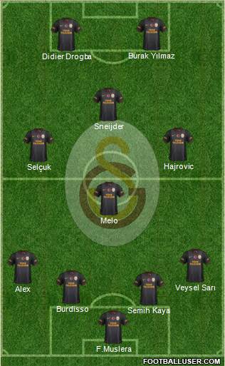Galatasaray SK Formation 2014