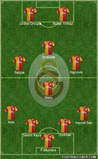 Galatasaray SK Formation 2014