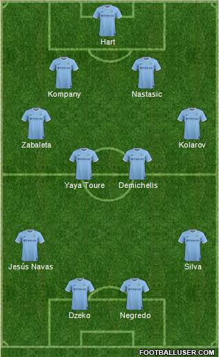 Manchester City Formation 2014