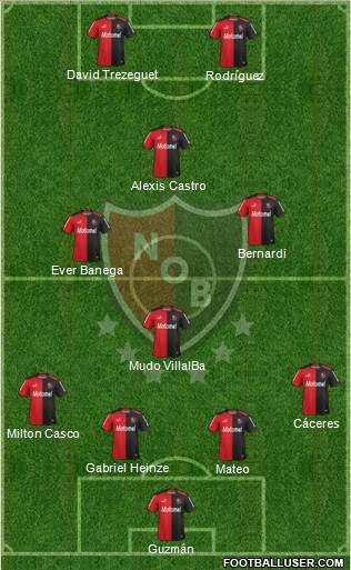 Newell's Old Boys Formation 2014