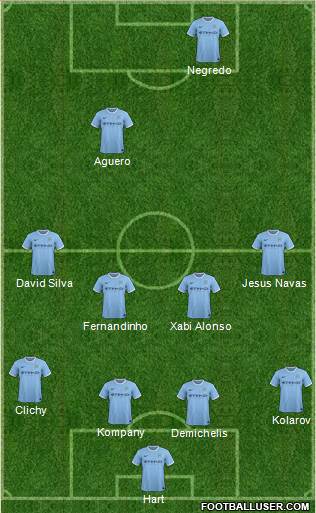 Manchester City Formation 2014