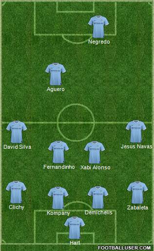 Manchester City Formation 2014