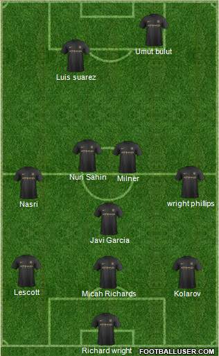 Manchester City Formation 2014