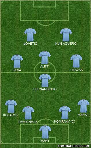 Manchester City Formation 2014
