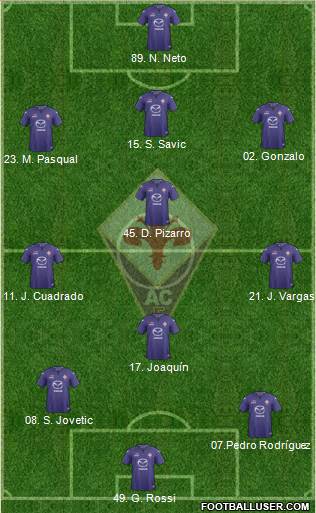 Fiorentina Formation 2014