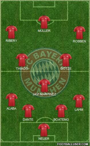 FC Bayern München Formation 2014