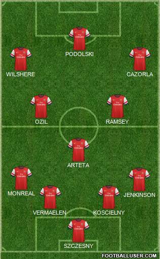 Arsenal Formation 2014