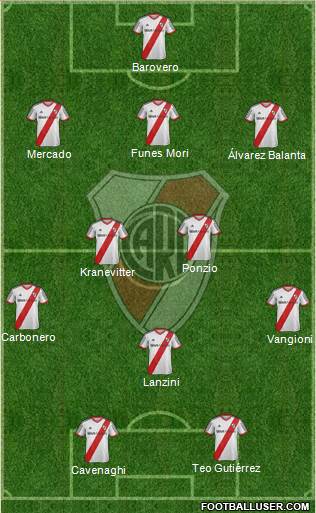 River Plate Formation 2014