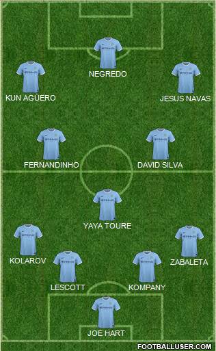 Manchester City Formation 2014