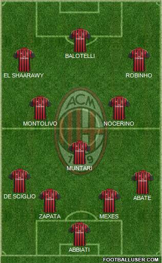 A.C. Milan Formation 2014
