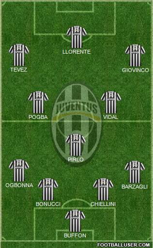 Juventus Formation 2014