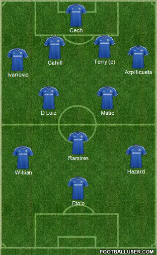 Chelsea Formation 2014