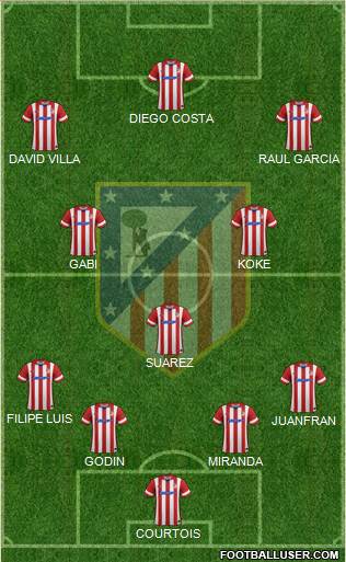 C. Atlético Madrid S.A.D. Formation 2014