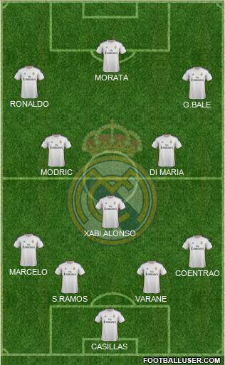 Real Madrid C.F. Formation 2014
