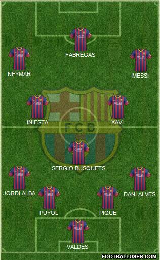 F.C. Barcelona Formation 2014