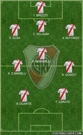River Plate Formation 2014