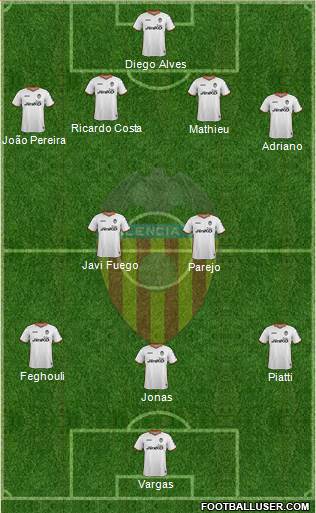 Valencia C.F., S.A.D. Formation 2014