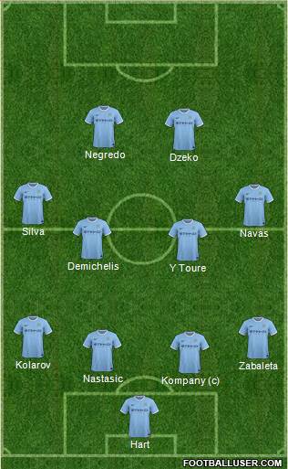 Manchester City Formation 2014