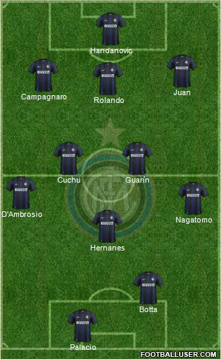 F.C. Internazionale Formation 2014