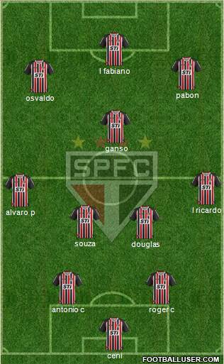 São Paulo FC Formation 2014