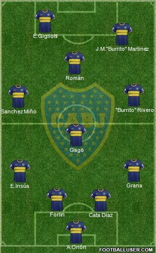 Boca Juniors Formation 2014