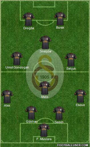 Galatasaray SK Formation 2014