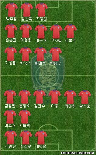 South Korea Formation 2014