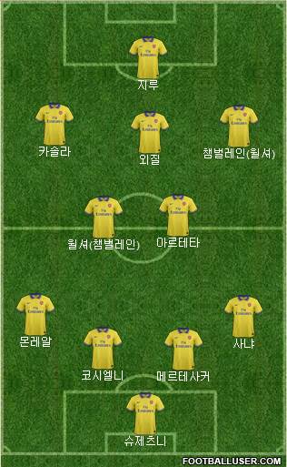 Arsenal Formation 2014
